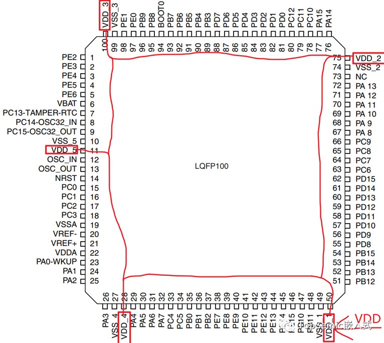 Why Do Microcontrollers Have Multiple VDD Pins?