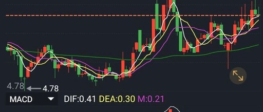 Industry Turning Point: Research Framework and Core Content on Smart Sensors