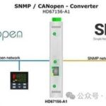 SNMP Proxy to CANopen - ADFweb Gateway Converter
