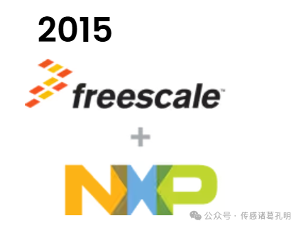 Analysis of NXP Semiconductors' Technological Evolution and Market Strategy