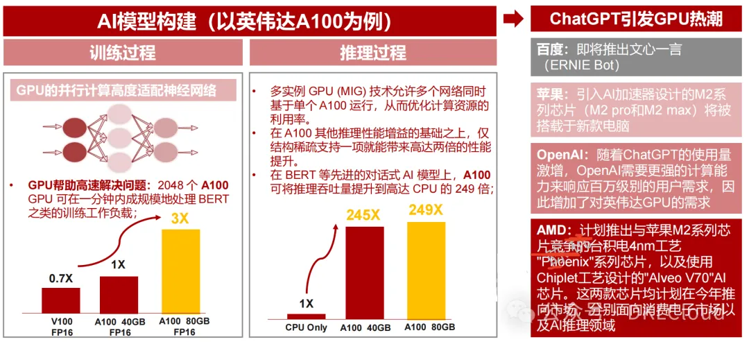 In-Depth Analysis of AI Large Model Computing Power Chip Industry 2025