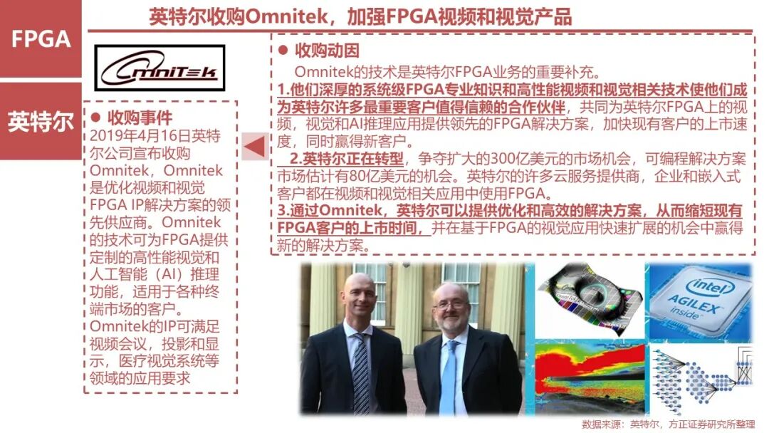 FPGA: Research Framework (100 Pages)