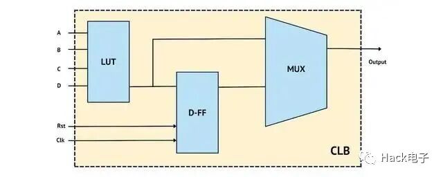A Comprehensive Guide to FPGAs (Field-Programmable Gate Arrays)