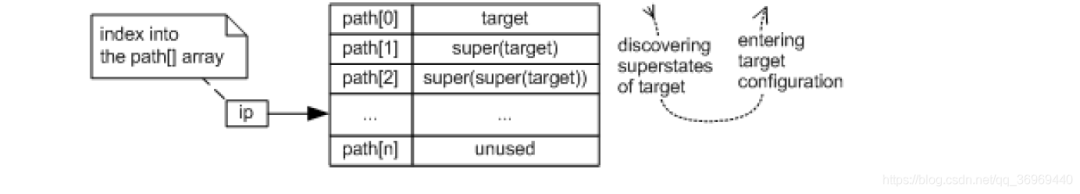 Embedded State Machine Programming - QP State Machine Framework