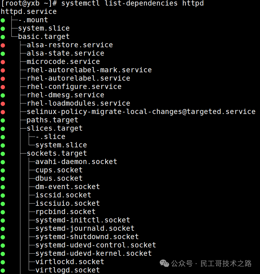 Essential Linux Service Management Every Sysadmin Should Know!