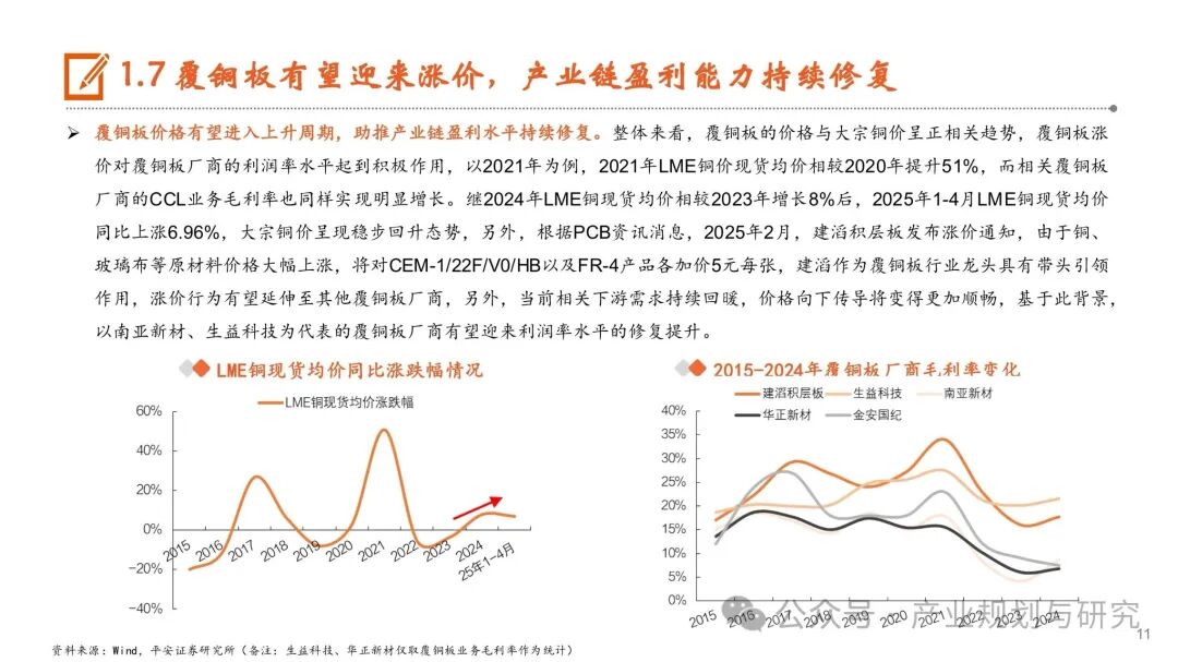 PCB: Resonance of Cycles and Growth, Industry Upgrade in the AI Era