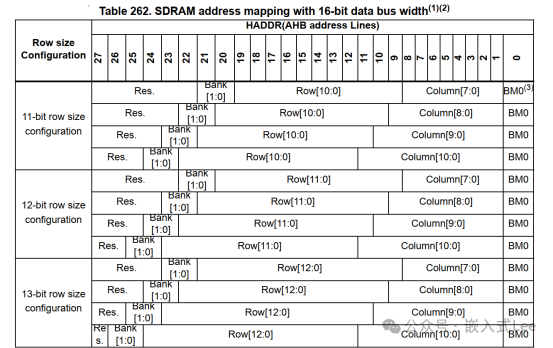 Exploring Linux on MCU Series Part Nine: Introduction to the SDRAM Controller of STM32F429