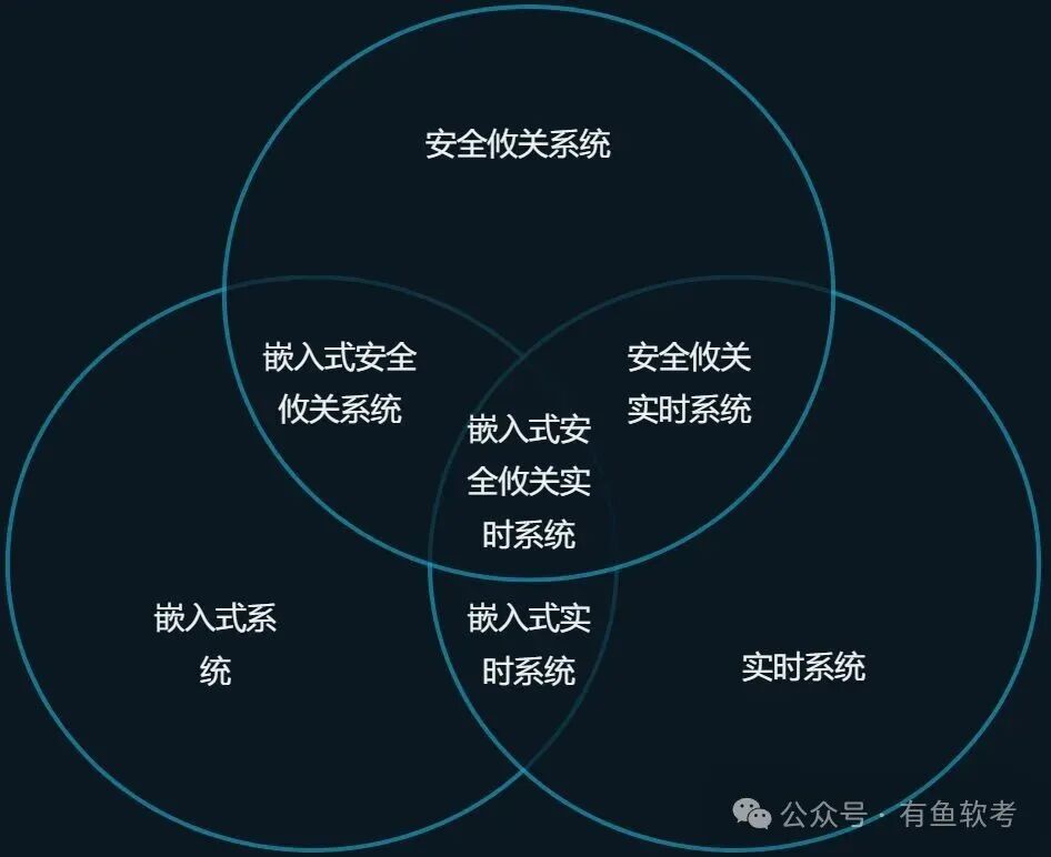 Chapter Two - Fundamentals of Computer Systems (II) - Embedded Systems and Software