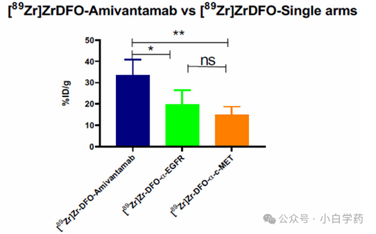 What is ADC? | Bispecific ADC