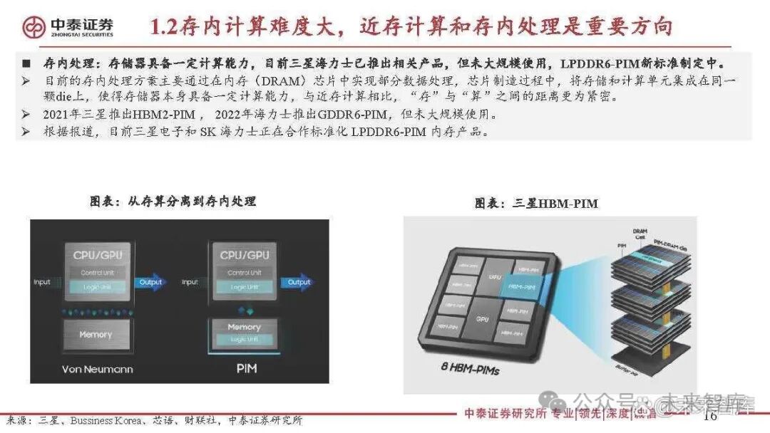 Special Report on the Semiconductor Storage Industry: 3D DRAM for Near-Memory Computing and AI Applications