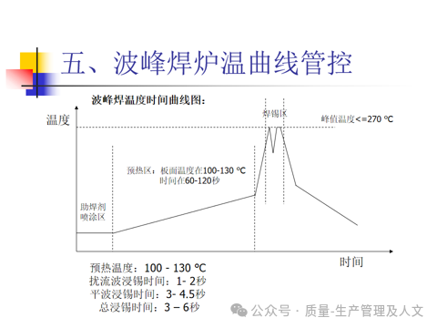 Key Process Control Points in PCBA Wave Soldering