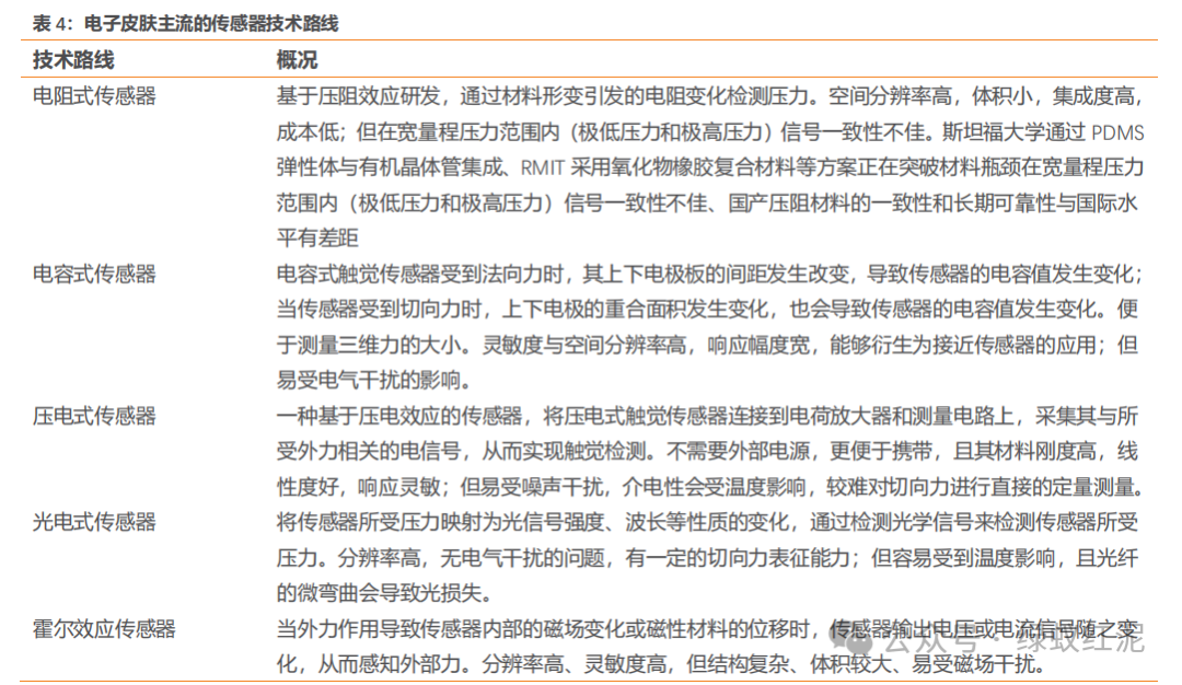 Empowering Robots Through Communication: Thriving in the AI Wave and the Expanding Industry Chain