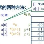 Core of Embedded C Language: In-Depth Analysis of Pointers