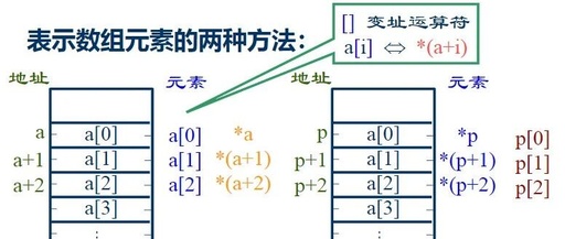 Core of Embedded C Language: In-Depth Analysis of Pointers