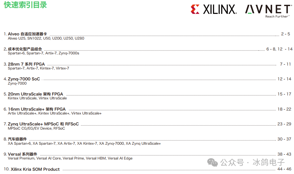 Introduction and Selection of Xilinx FPGA (Part 1)