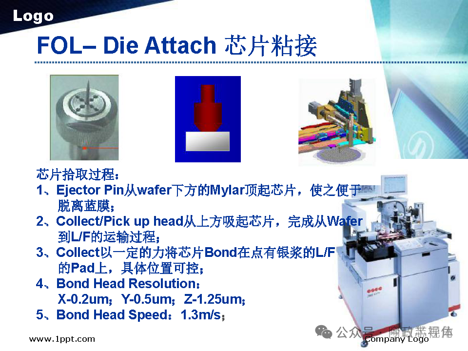 Semiconductor Chip Packaging Testing Process