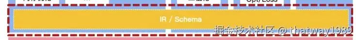 AI Systems: From NPU Scheduler to AI Inference Engine