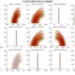 C-MAPSS Dataset Visualization and Preprocessing: Complete MATLAB Code Analysis for Engine Life Prediction