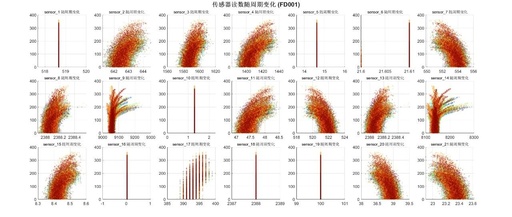 C-MAPSS Dataset Visualization and Preprocessing: Complete MATLAB Code Analysis for Engine Life Prediction