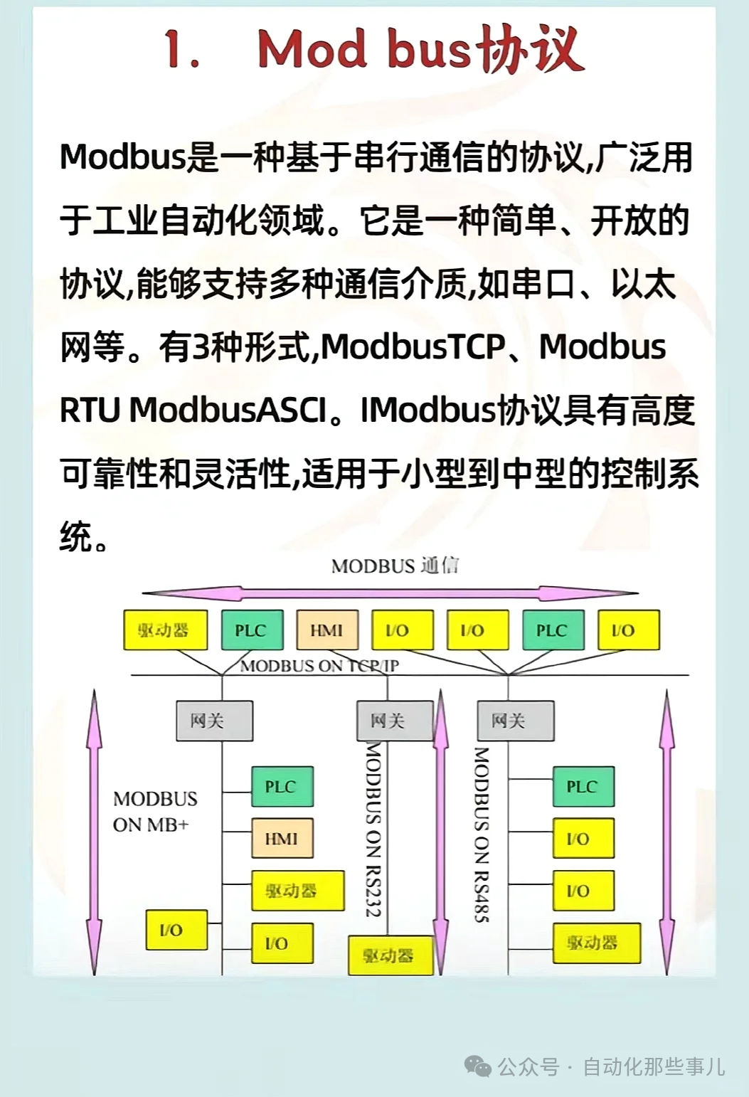 Unveiling the Core Mechanism of RS-485 Communication: The Key Role and Implementation Principle of 120Ω Termination Resistors