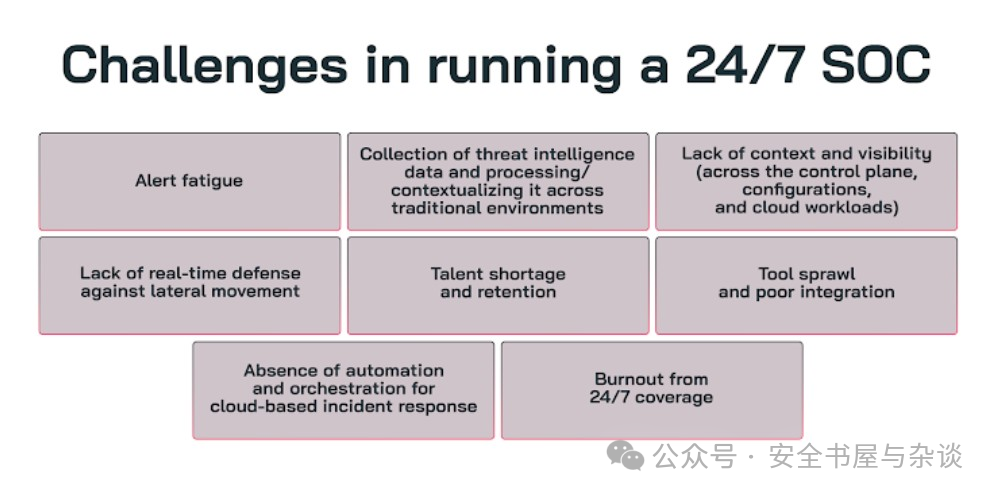6 Key Steps to Successfully Establish a 24/7 Internal Security Operations Center (SOC)