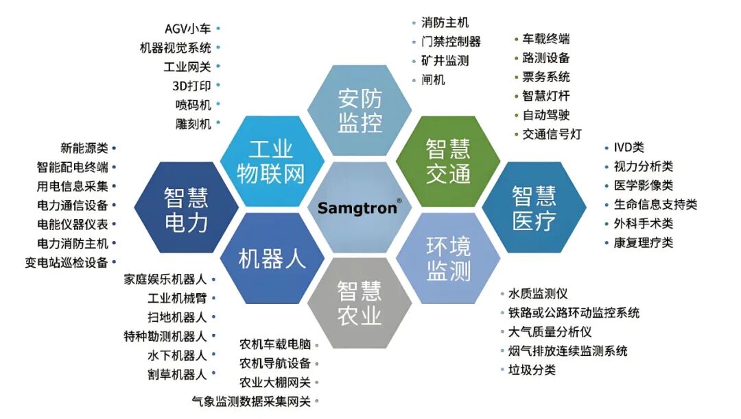 Why Is It Difficult to Get a "One-Click Quote" for Embedded Core Boards?