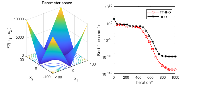Transient Trigonometric Harris Hawks Optimizer: Detailed Principles and Free MATLAB Code
