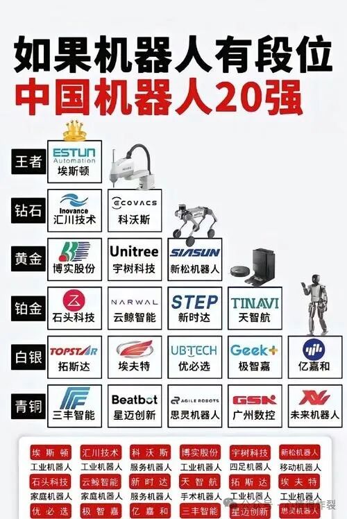 The Underlying Battle in the Robot Supply Chain: NVIDIA and CATL Breakthroughs Transforming a Trillion-Dollar Landscape