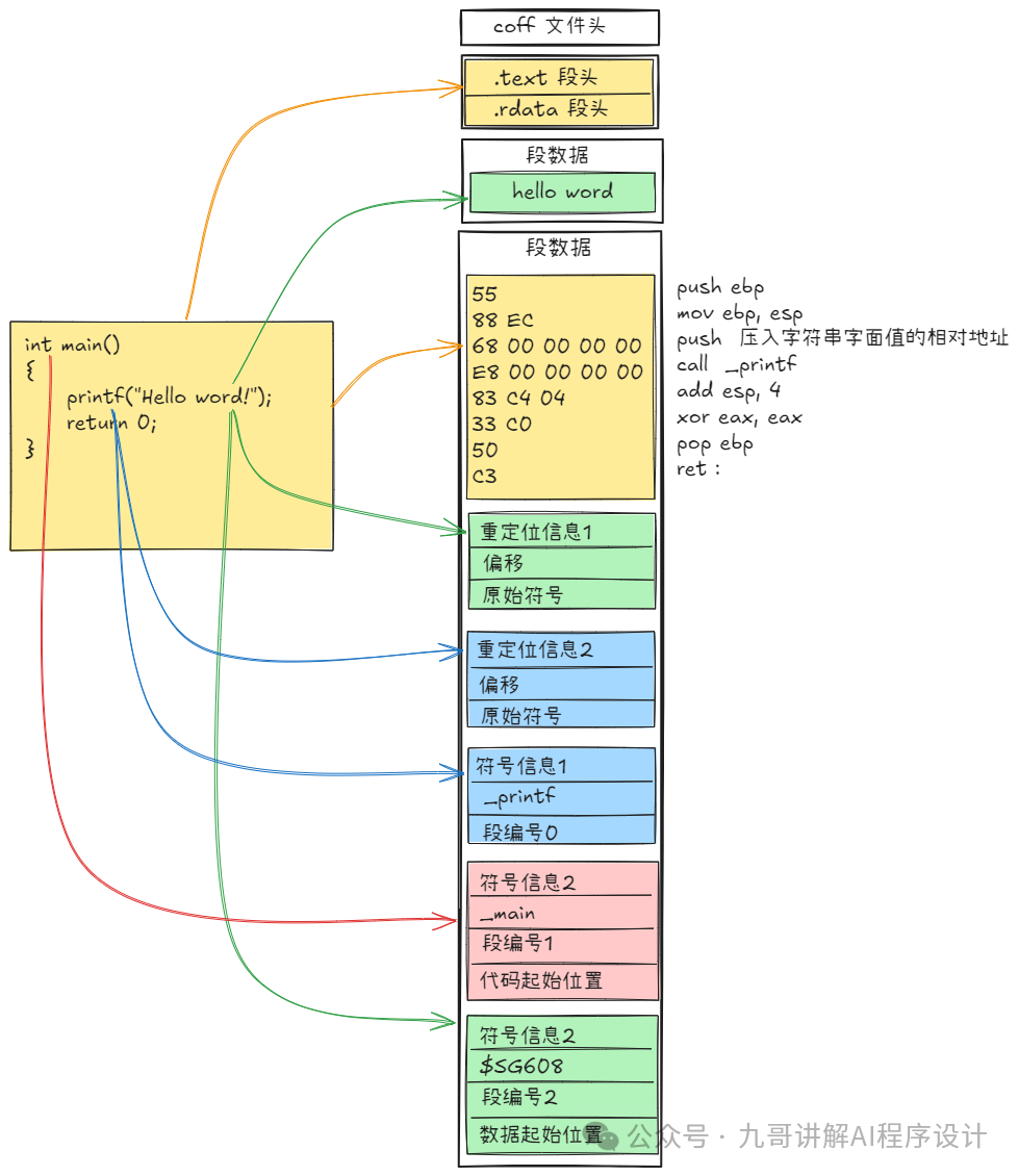 Basic Concepts of C Language