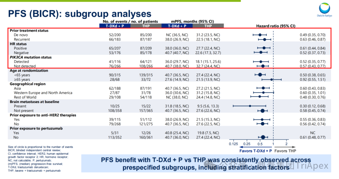 2025 ASCO Review: ADC Continues to Lead Cancer Treatment, Innovative Target Efficacy Begins to Show, Domestic Technology Platforms Achieve Multidimensional Breakthroughs