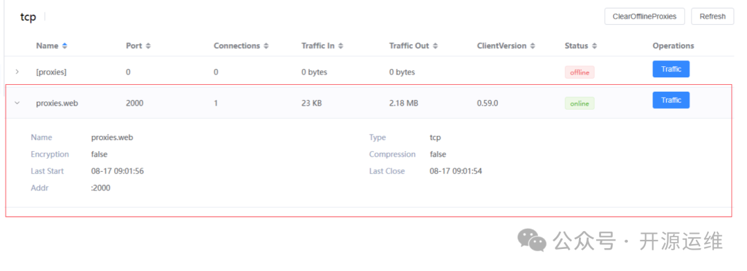 No Public IP! Complete Solutions for TCP/UDP/HTTP/HTTPS!
