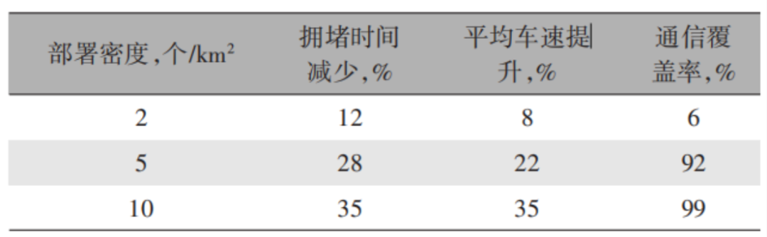 Integrating Intelligence: How Smart Connected Vehicles Help Alleviate Traffic Congestion on Highways