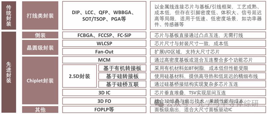 Introduction to Semiconductor Packaging Processes and Equipment