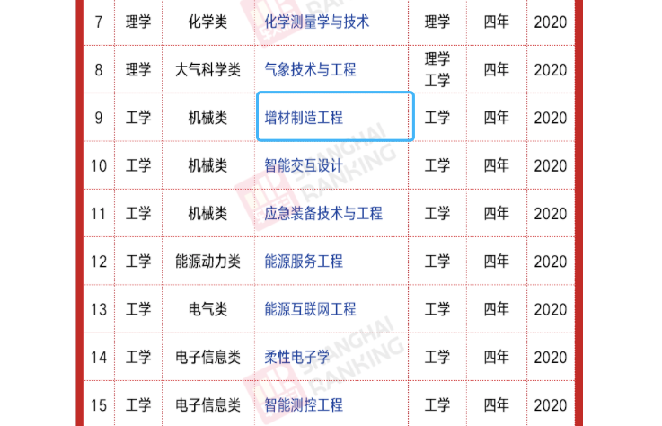 The First Batch of 3D Printing Undergraduates in China Graduates: What Lies Ahead?