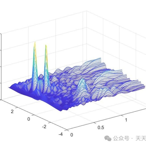 Passive Radar UAV Positioning Method with MATLAB Code