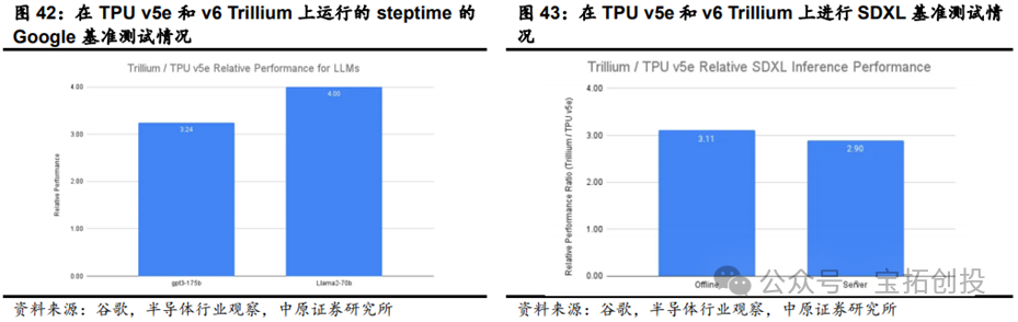 In-Depth Analysis of the ASIC Industry: Market Prospects, Scale Forecasts, Industry Chain, and Competitive Landscape of Related Companies