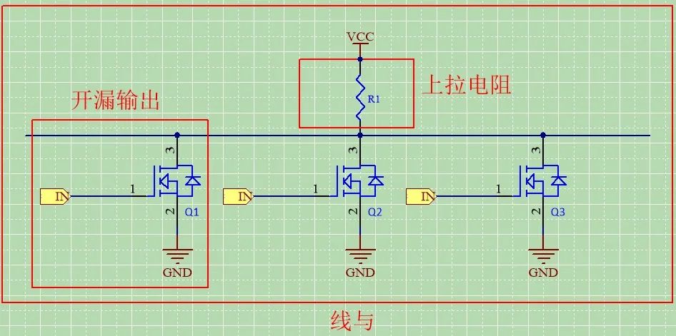 Why Use Open-Drain Output and Pull-Up Resistors in I2C?