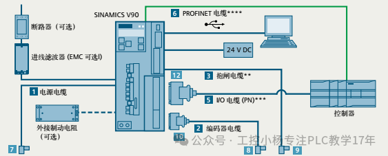 Three Core Modes of PLC Control for Servo Motors: A Deep Dive from Principles to Examples