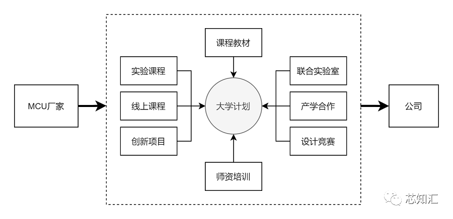 Microcontroller (MCU) Market Marketing Brief (2021)
