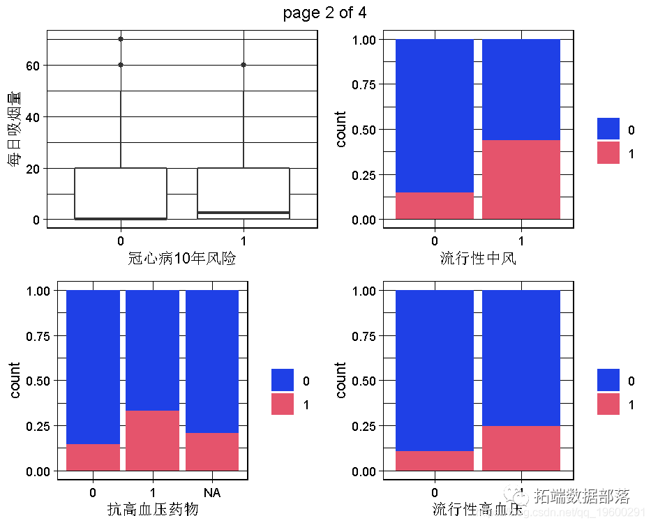Analysis of Automotive Experimental Data Using Logistic Regression Model with Markov Chain Monte Carlo (MCMC) in MATLAB
