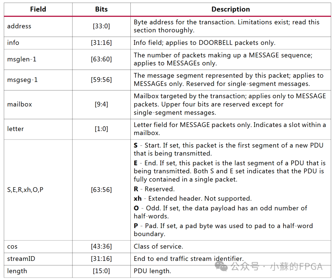 FPGA-Based SRIO Communication (NWRITE + Doorbell)