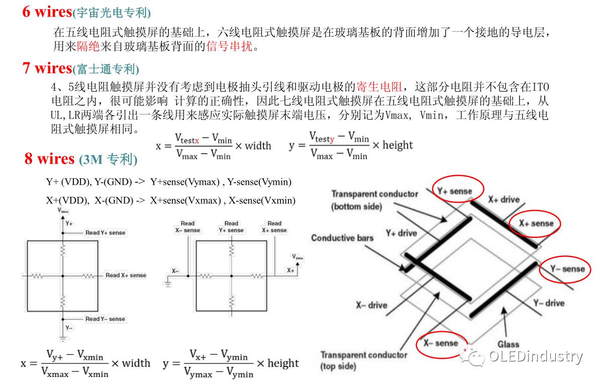 Analysis of Five Types of Touch Screen Technology Principles! Which Type Does Your Phone Belong To?
