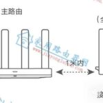 How to Set Up Honor Router One-Click Networking?