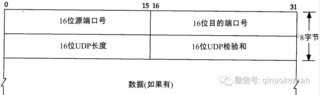 Wireshark - HTTP Protocol (Part 9)