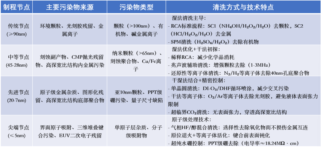 Voice of Ruichuang: A Comprehensive Breakdown of the SAW Wafer Fabrication Process (Part 2 - Process Comparison)