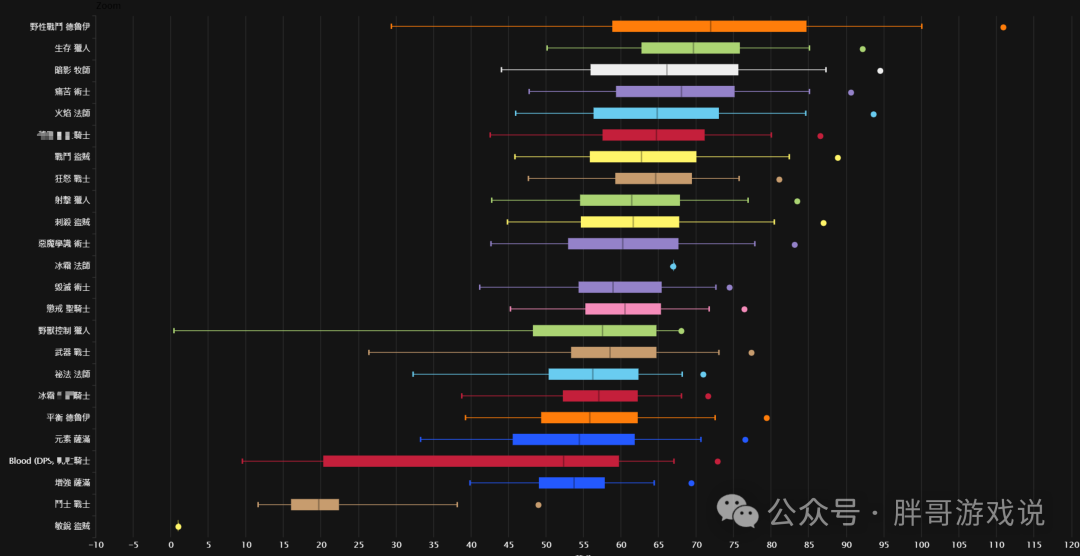 World of Warcraft Classic: The Strongest DPS in ICC Changes Hands, Off-Meta Specialization Tops the Charts, Surpassing Fire Mages
