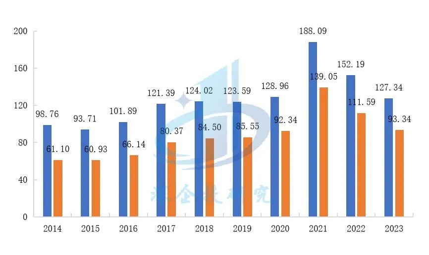 AI Applications Drive Growth in Printed Circuit Board (PCB) Cycle, Accelerating High-Frequency High-Speed Copper Clad Laminate (CCL) Development