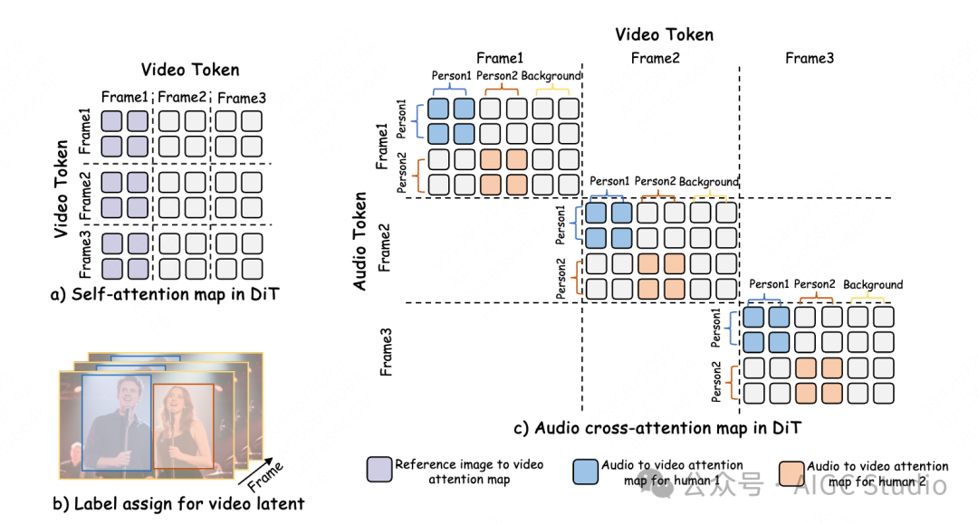From Solo Comedy to Group Debate: Sun Yat-sen University & Meituan Open Source MultiTalk: A State-of-the-Art Model for Multi-Character Dialogue Generation with Voice-Visual Alignment Accuracy of 98.7%!