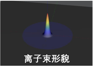 Voice of Ruichuang: A Comprehensive Breakdown of the SAW Wafer Fabrication Process (Part 2 - Thin Film Etching)