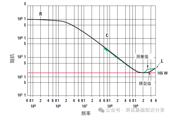 How to Capture High-Speed Signals? Testing Signals That Probes Cannot Detect on Circuit Boards